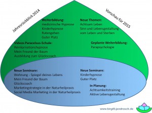 Vorschau 2015